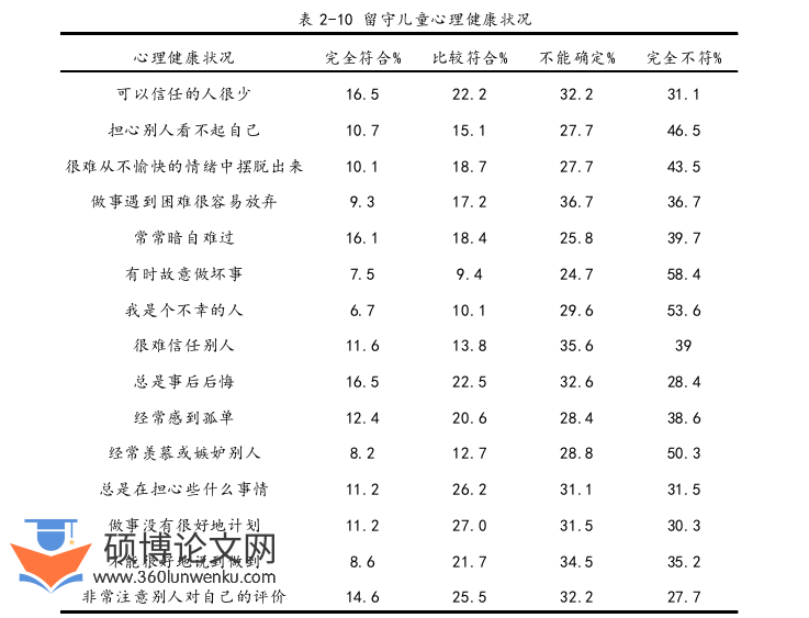 教育管理论文参考