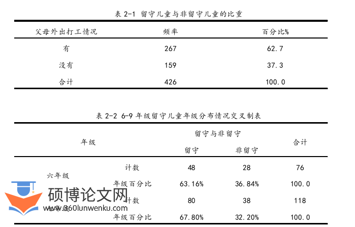 教育管理论文怎么写