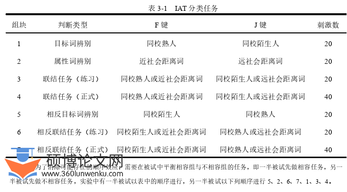 教育论文怎么写