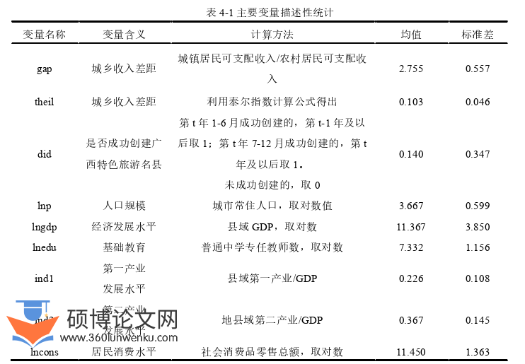 经济管理论文参考
