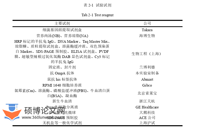农业论文怎么写
