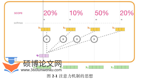 软件工程论文怎么写