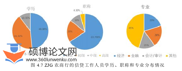 工商管理论文参考
