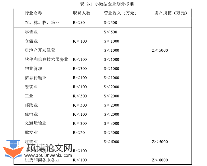 工商管理论文怎么写