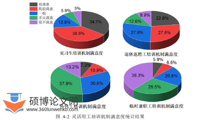 酒店管理论文参考
