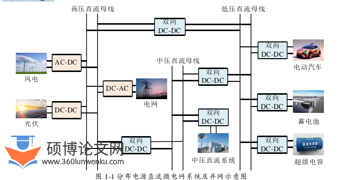 电气自动化论文怎么写