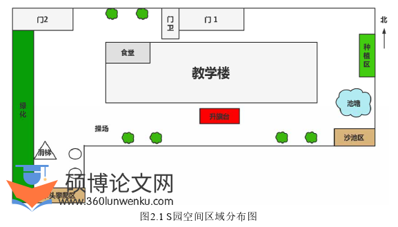 学前教育论文怎么写