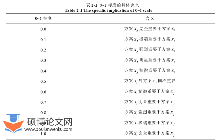 博士论文怎么写