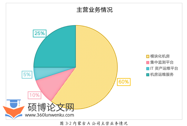 MBA论文参考
