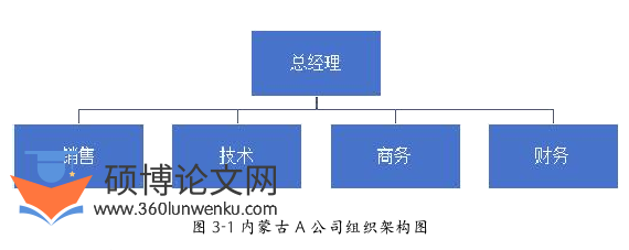 MBA论文怎么写