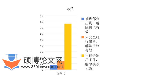 法学论文怎么写
