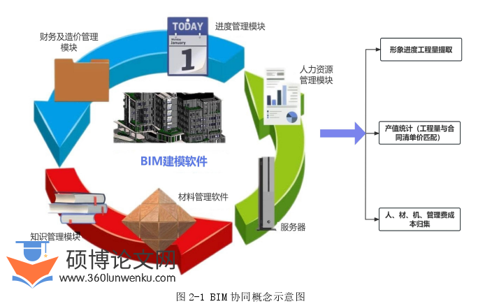 工程管理论文怎么写