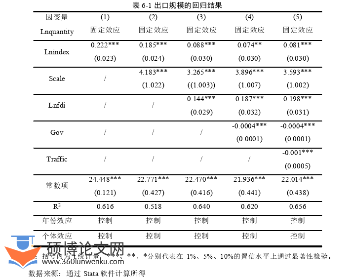 国际贸易论文参考