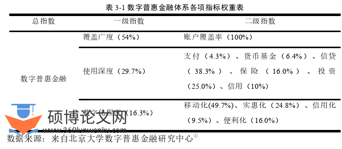 国际贸易论文怎么写