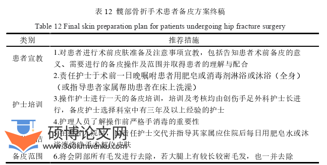 护理论文怎么写