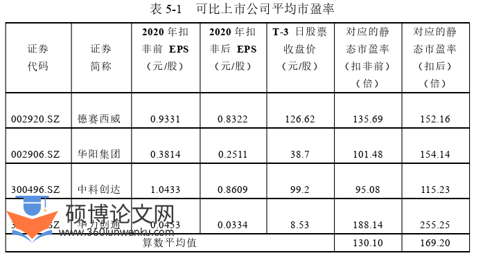 会计论文参考