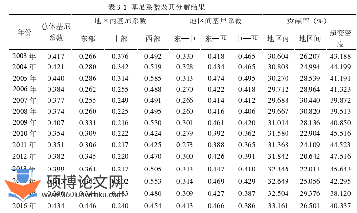 金融论文怎么写
