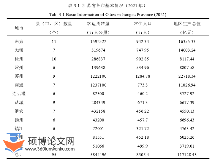 经济论文怎么写