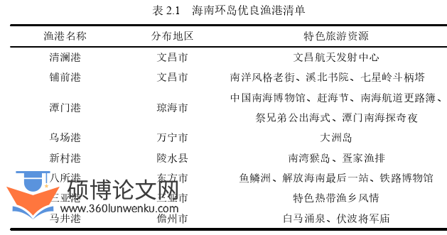 旅游管理论文怎么写