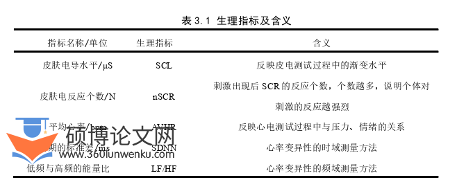 企业管理论文怎么写