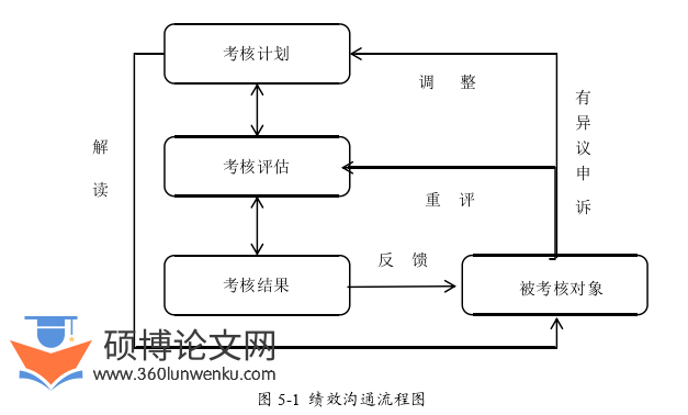 人力资源管理论文参考