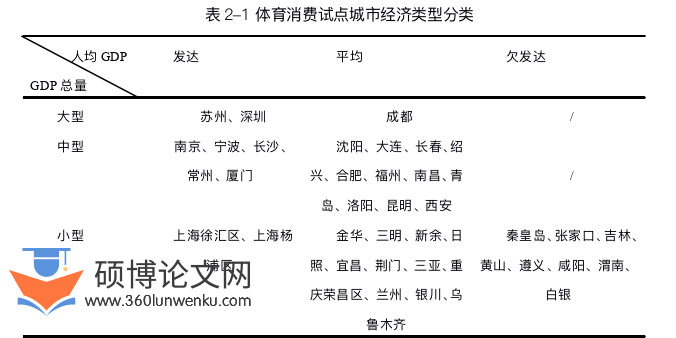 社会学论文怎么写