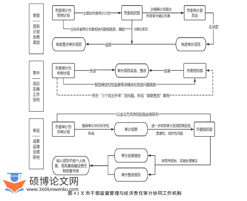 审计论文参考