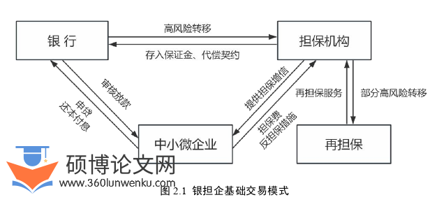审计论文怎么写