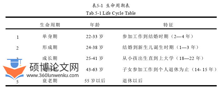 市场营销论文参考