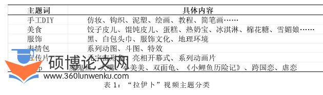 新闻媒体论文怎么写