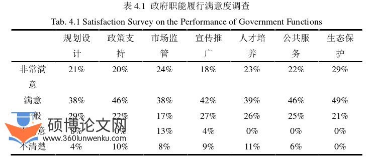 行政管理论文参考