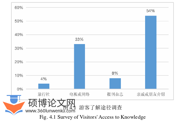 行政管理论文怎么写