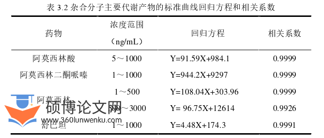 药学论文参考