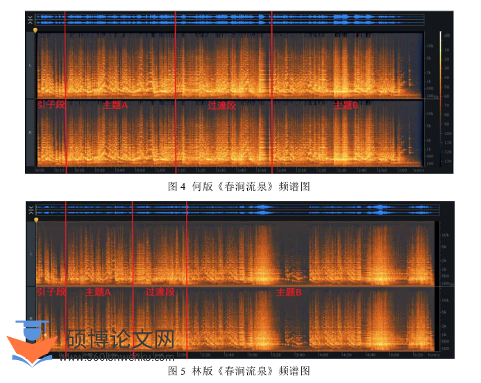 音乐论文参考