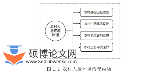 MPA论文参考