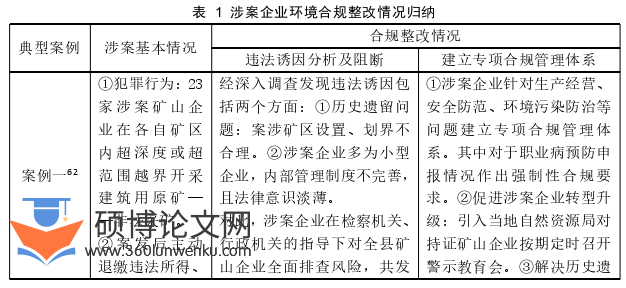 法律论文怎么写
