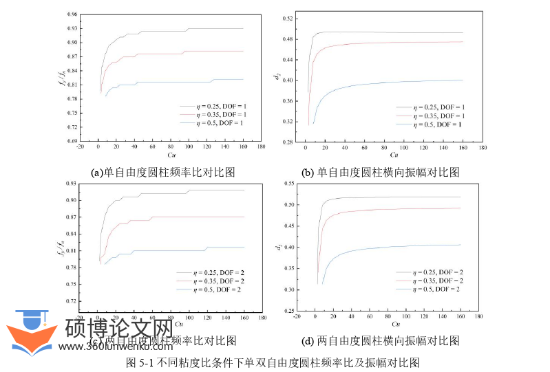 工程硕士论文参考
