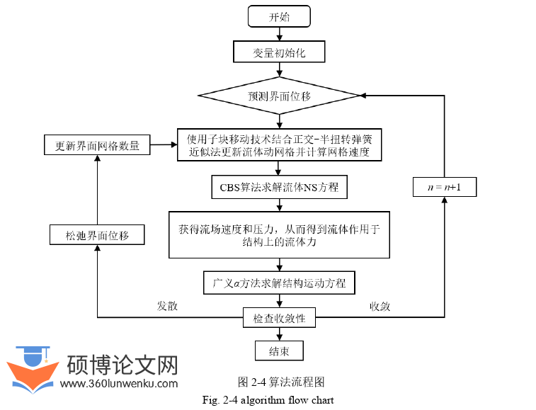 工程硕士论文怎么写