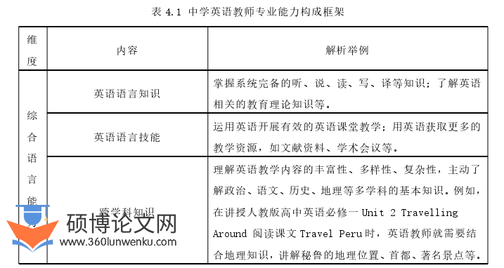 教学论文参考
