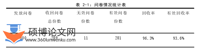 教育管理论文怎么写
