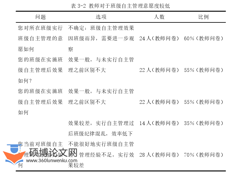 教育论文参考