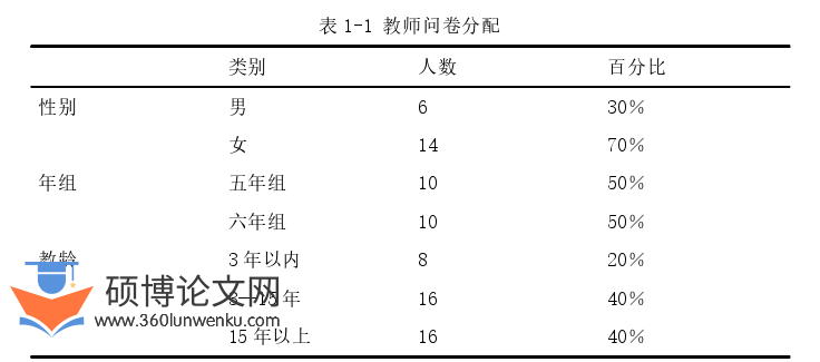 教育论文怎么写
