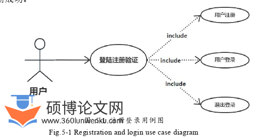 软件工程论文参考