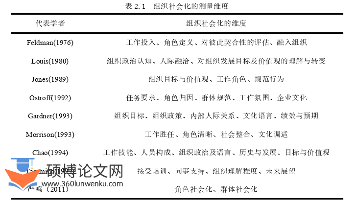 工商管理论文怎么写