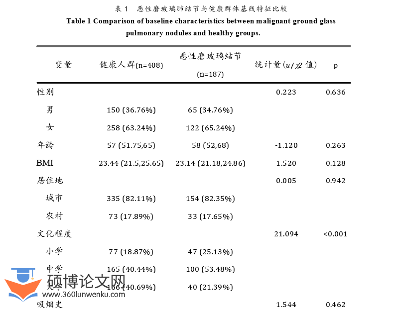 临床医学论文参考