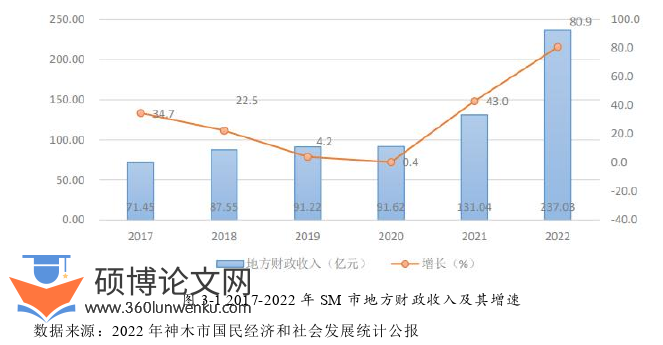 酒店管理论文怎么写