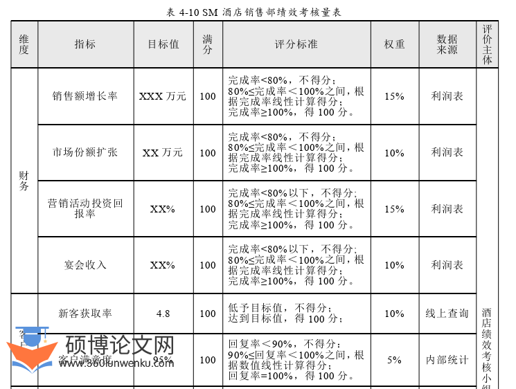 酒店管理论文参考