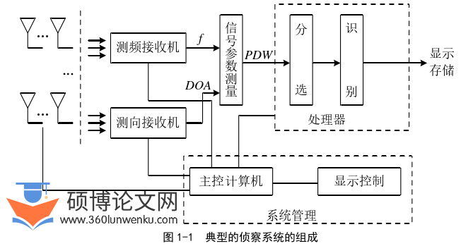 电气自动化论文怎么写