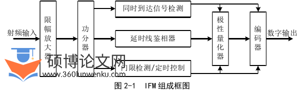 电气自动化论文怎么写