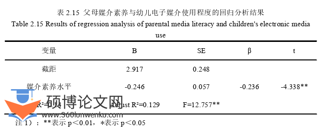 学前教育论文参考